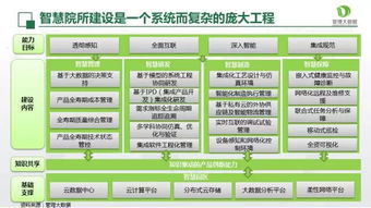 邁向智能時代 打造智慧院所的軟件開發(fā)新路徑